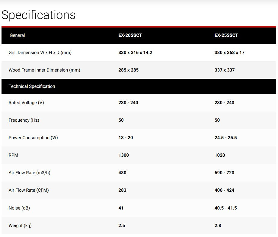 Mitsubishi 10" EX-25SSCT Ceiling-type with shutter Ventilation Exhaust Fan EX25SSCT