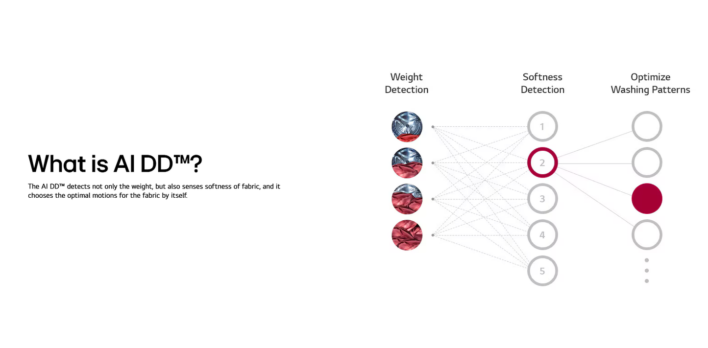 LG FV1450S4W 10.5kg Front Load Washer with AI Direct Drive™ and Steam™