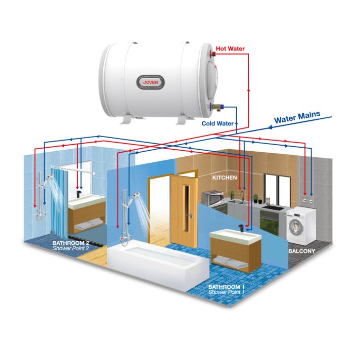 Joven 35L Horizontal Multipoint Hot Water System JSH35 /JSH35IB Storage Water Heater