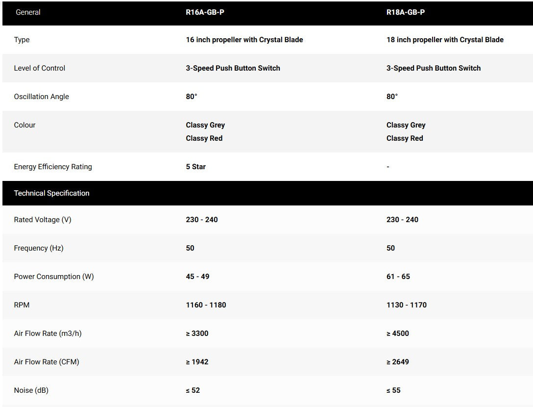 Mitsubishi R16A-GB-P (Grey) 16" Electric Tatami Stand Fan (Adjustable Height) 3 Blade R16AGBP