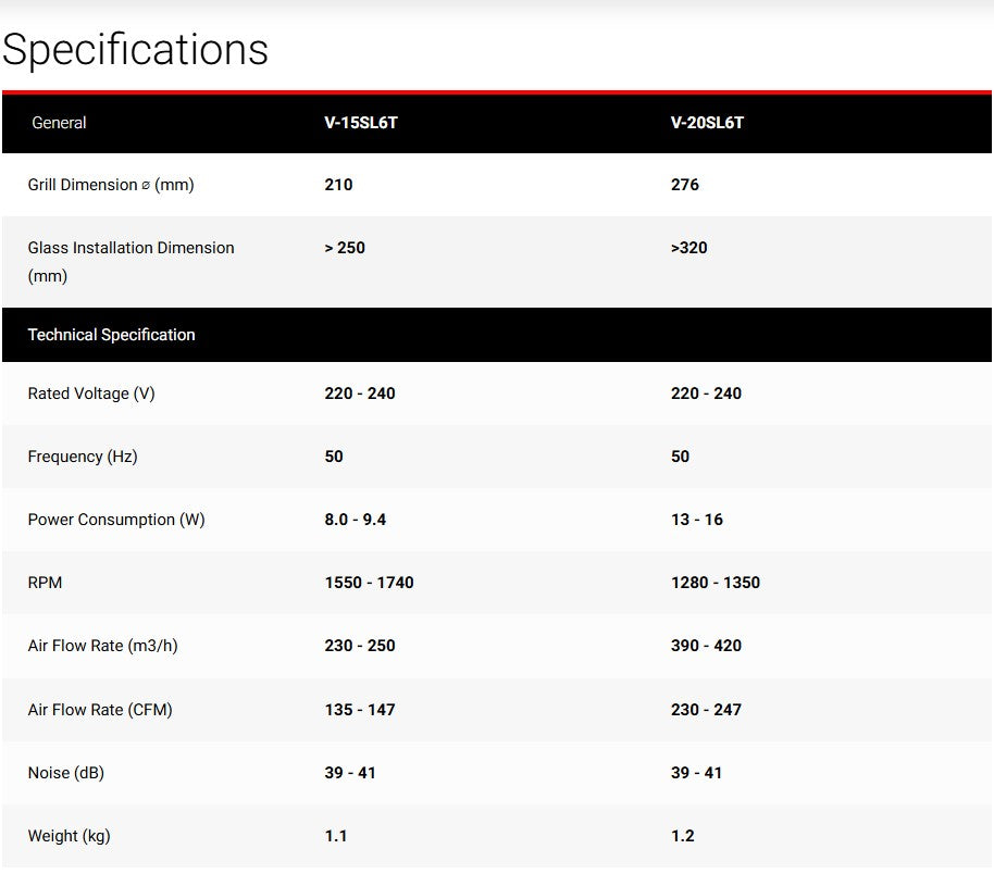 Mitsubishi Exhaust Fan 6" V-15SL6T Ventilation Fan (Glass Type) 6 blade V15SL6T (White)