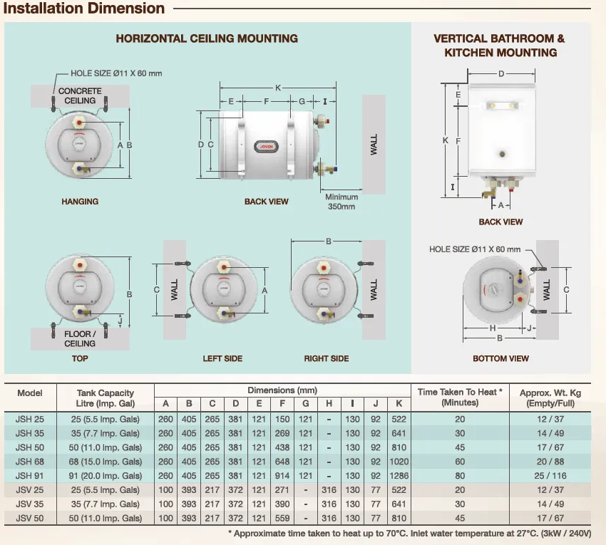 Joven 68L Horizontal Multipoint Hot Water System JSH68/JSH68IB Storage Water Heater