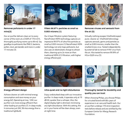 Philips Compact Smart Air purifier AC0650 600i series AC0650/10