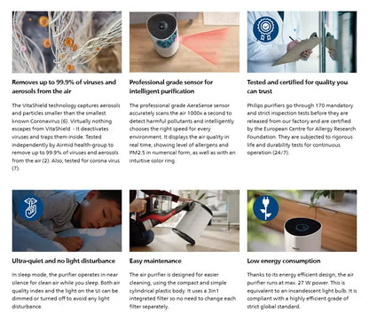 Philips Air Purifier 1000i Series AC1715 for Medium Rooms AC1715/20