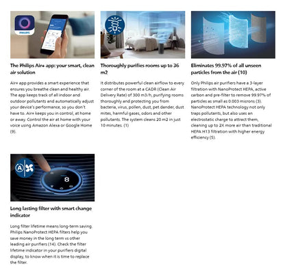 Philips Air Purifier 1000i Series AC1715 for Medium Rooms AC1715/20