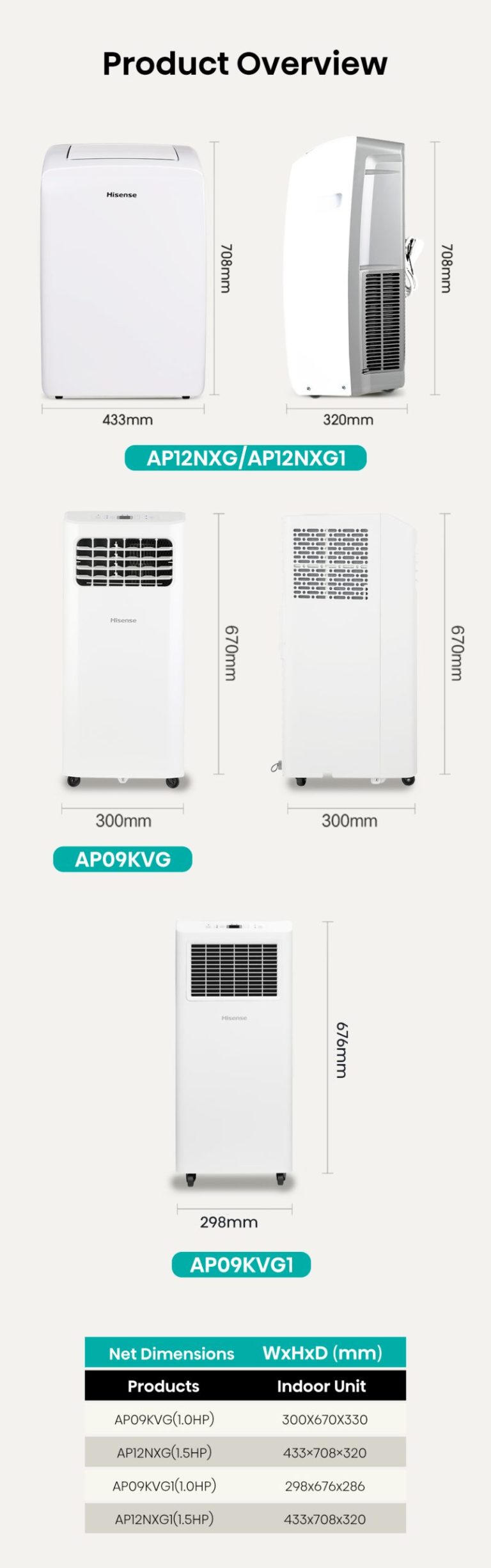 Hisense 1.5HP Portable Air Cond AP12NXG Air Conditioner 1.5HP R32