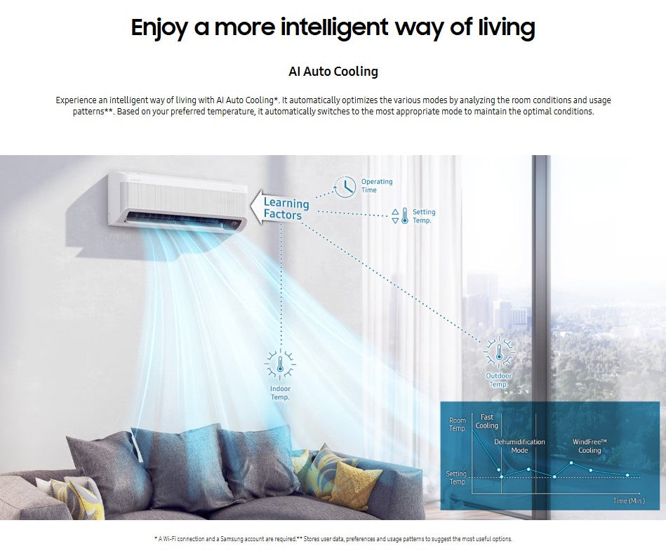 Samsung 1.0HP F-AR1-0BYFAMWK Wind-Free Deluxe Inverter Air Conditioner Air Cond FAR10BYFAMWK