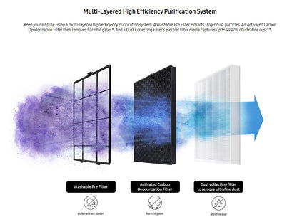 Samsung Smart Air Purifier 40m² AX32BG3100GBME with SmartThings (Clay Beige)