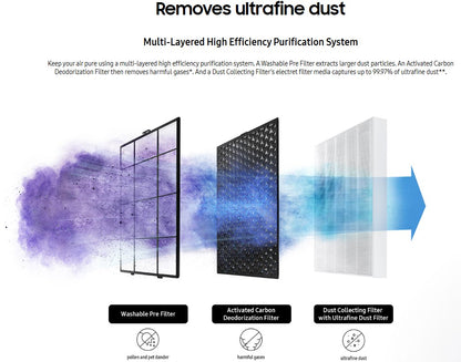 Samsung Smart Air Purifier 60m² AX46BG5000GSME HEPA Purification 3-Way Airflow (Grey)