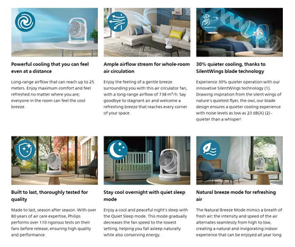 Philips Table Fan 2000 Series CX2050/00 Circulation desk CX2050 24W