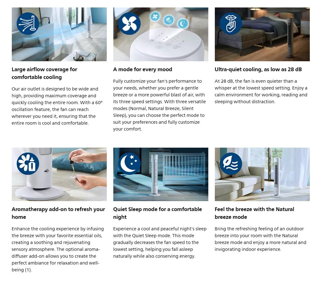 PHILIPS CX5535 Tower Fan 5000 Series CX5535/00 (White) 2230 m3/h