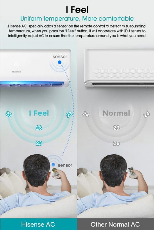 Hisense 1.5HP R32 Standard Air Conditioner AN13DKG1 Aircond Penghawa Dingin