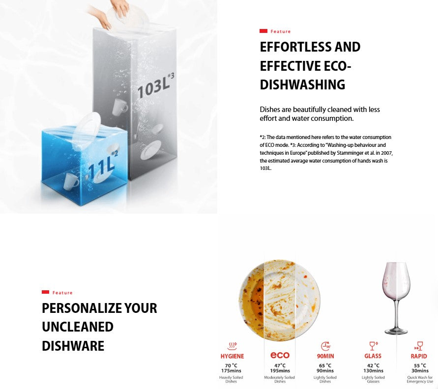 Toshiba Dishwasher DW-14F1 Free Standing with Dual Wash Zone DW14F1SMY (Silver)