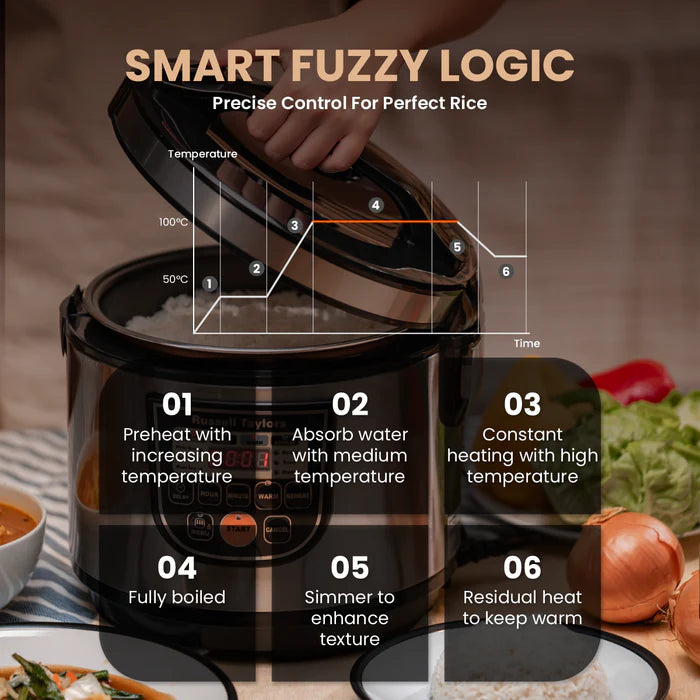 Russell Taylors Rice Cooker 1.8L ERC-30/ERC30