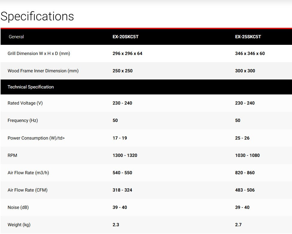 Mitsubishi EX-20SKC5T 8 inch Exhaust Fan Wall Type Ventilation Fan with Cover EX20SKC5T
