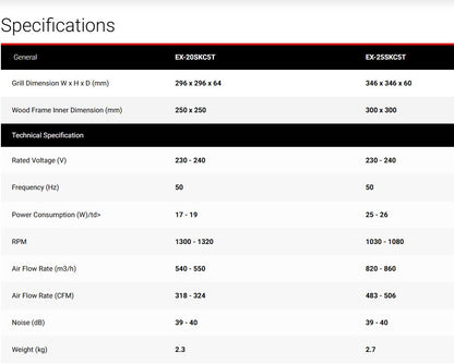 Mitsubishi EX-25SKC5T 10 inch Exhaust Fan Wall Type Ventilation Fan with Cover EX25SKC5T