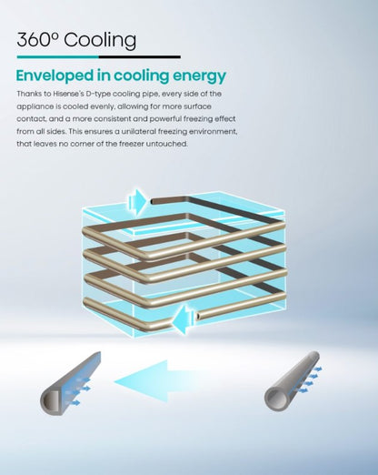 Hisense 248L FC258DAW Chest Freezer ( 5 star ) Fridge or Freezer refrigerator Peti Sejuk Beku