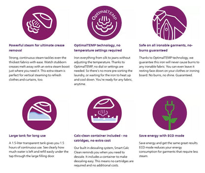 Philips PerfectCare Compact Steam Generator GC7846/86 / GC7846 Seterika Wap