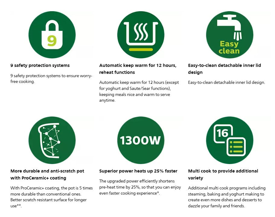 PHILIPS 6L All-in-One Multicooker HD2237/73 Pre-Set Cooking 9 safety protection Nutri Apps Meal Support pressure cooker HD2237