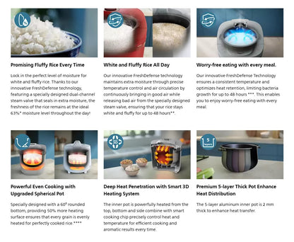 Philips 1.8L 3000 Series HD4719/32 / HD4719