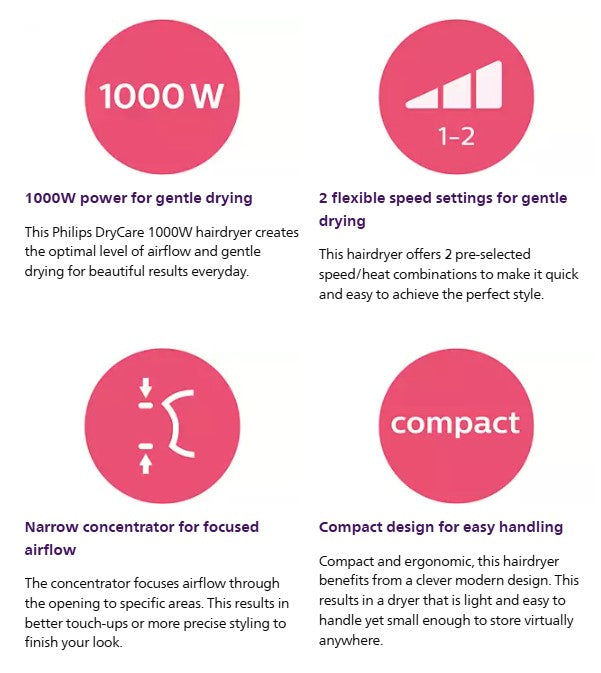 Philips HP8108 Hairdryer DryCare