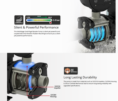 Joven Water Pump 0.5hp Automatic Domestic JHP230/JHP2-30