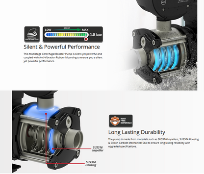 Joven Water Pump 1.35hp Automatic Domestic JHP450/JHP4-50