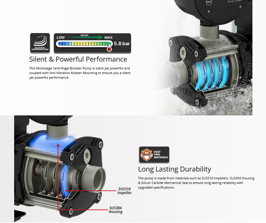 Joven Water Pump 1.75hp Automatic Domestic JHP460/JHP4-60