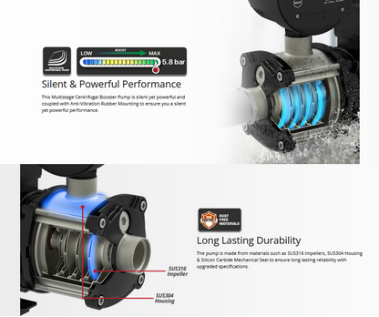 Joven Water Pump 1.75hp Automatic Domestic JHP460/JHP4-60