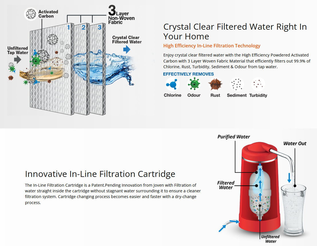 Joven Water Purifier Cartridge JP200C