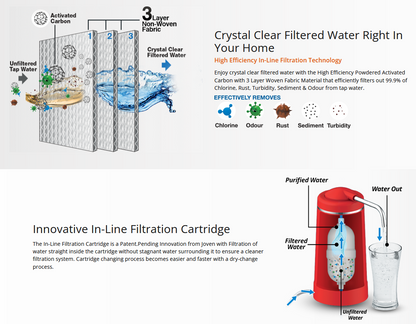Joven Water Purifier Cartridge JP200C