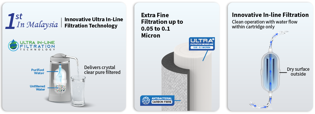 Joven Water Purifier Cartridge JP210C