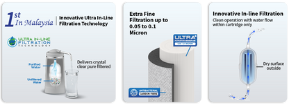 Joven Water Purifier Cartridge JP210C