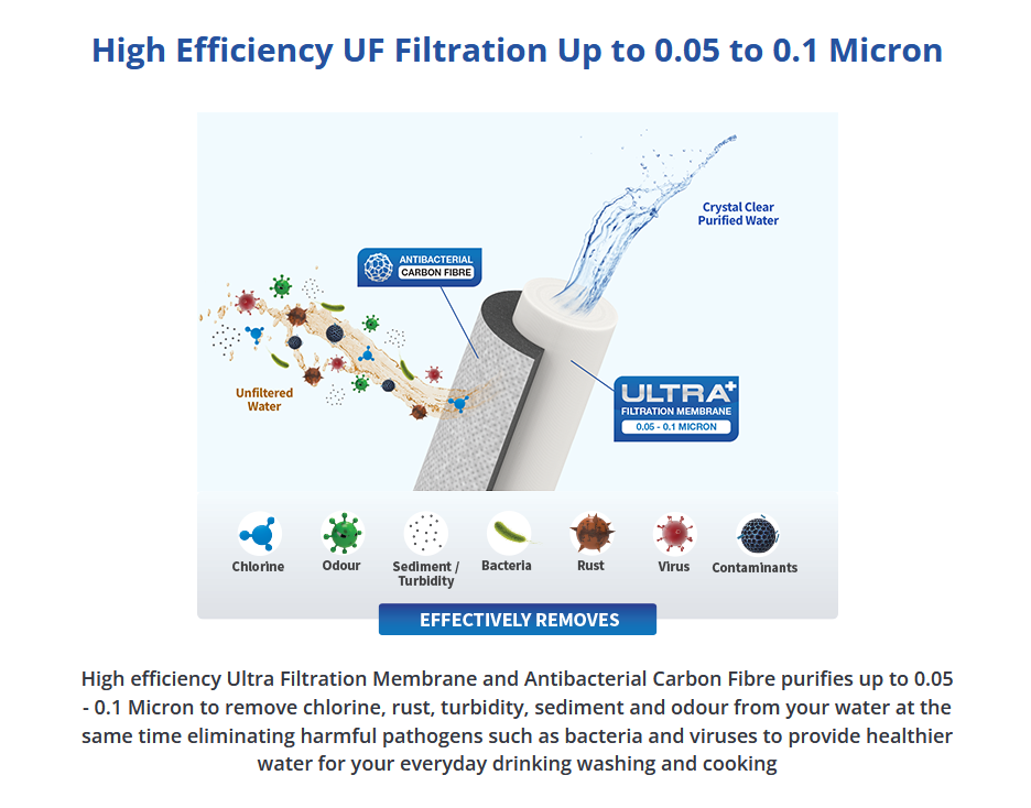 Joven Water Purifier Cartridge JP210C