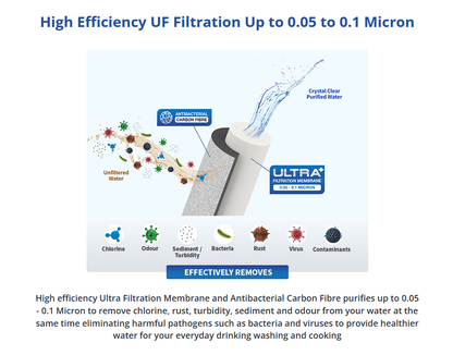 Joven Water Purifier Cartridge JP210C