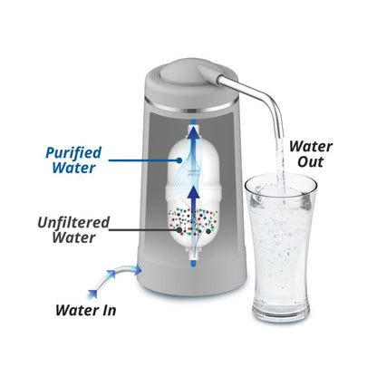 Joven Water Purifier Cartridge JP210C