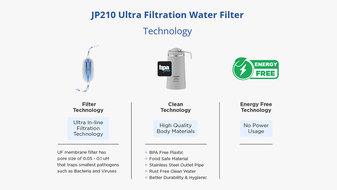 Joven Water Purifier Cartridge JP210C