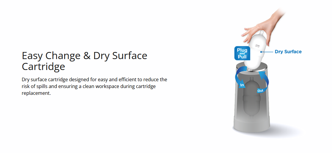 Joven Water Purifier Cartridge JP210C