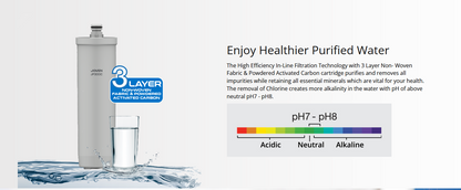 Joven Water Purifier Cartridge JP300C