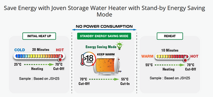 Joven 25L Horizontal Multipoint Hot Water System JSH25/JSH25IB Storage Water Heater