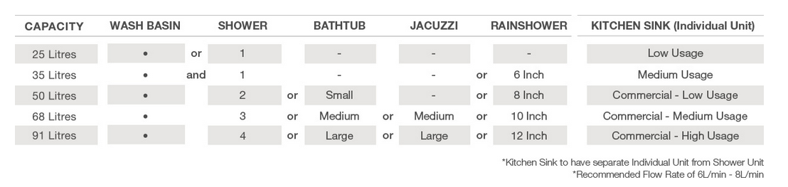 Joven JSV25/JSV25IB Storage Water Heater (Vertical)