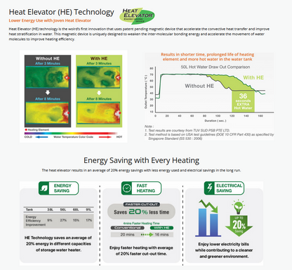 Joven JSH25HE/JSH25IBHE Heat Elevator Storage Water Heater