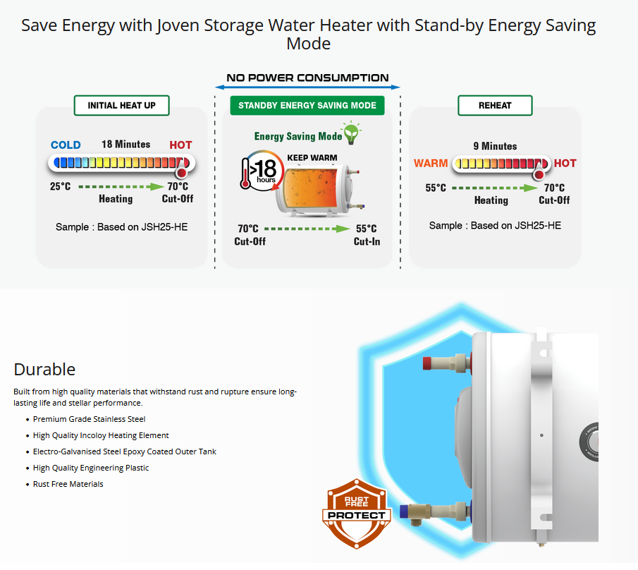 Joven JSH25HE/JSH25IBHE Heat Elevator Storage Water Heater
