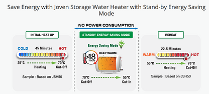 Joven 50L Horizontal Multipoint Hot Water System JSH50/JSH50IB Storage Water Heater