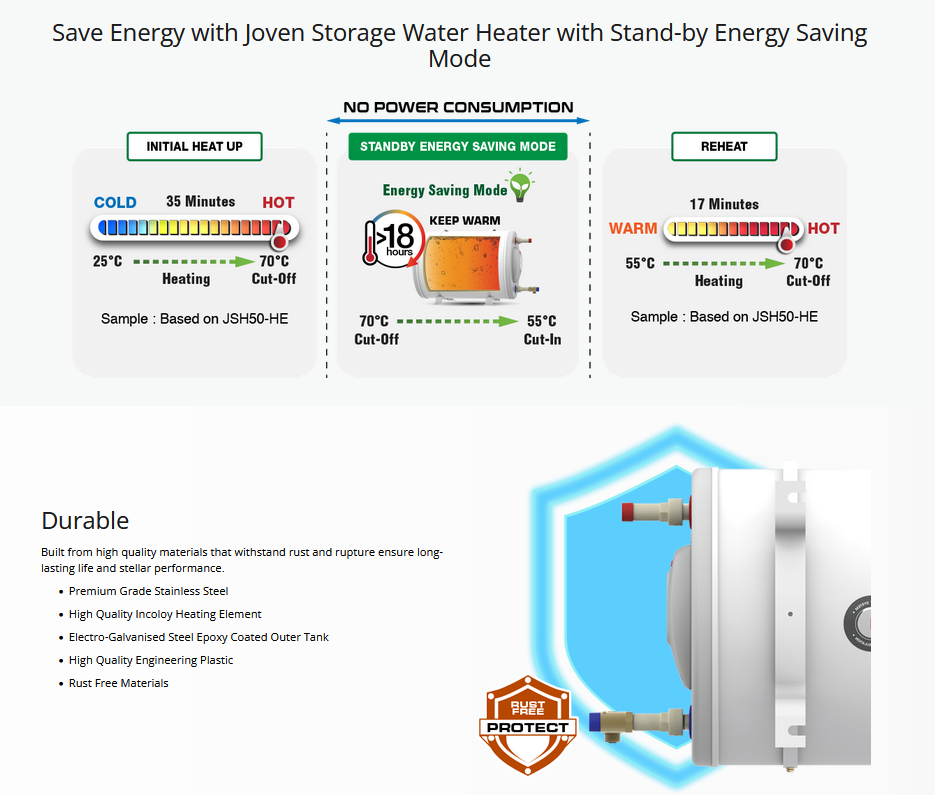 Joven JSH50HE/JSH50IBHE Heat Elevator Storage Water Heater