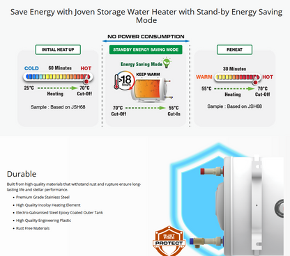 Joven 68L Horizontal Multipoint Hot Water System JSH68/JSH68IB Storage Water Heater