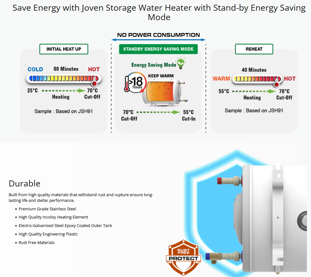 Joven 91L Horizontal Multipoint Hot Water System JSH91/JSH91IB Storage Water Heater