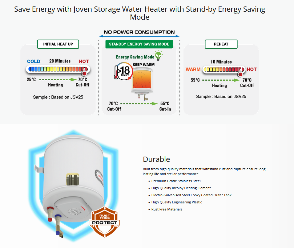 Joven JSV25/JSV25IB Storage Water Heater (Vertical)