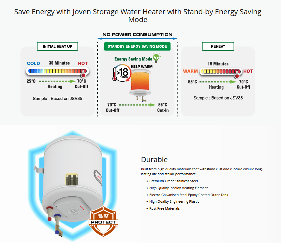 Joven JSV35/JSV35IB Storage Water Heater (Vertical)