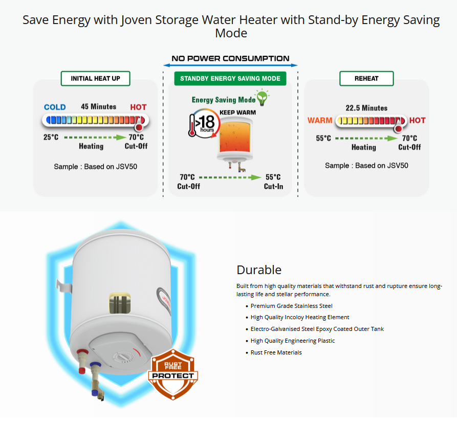 Joven JSV50/JSV50IB Storage Water Heater (Vertical)